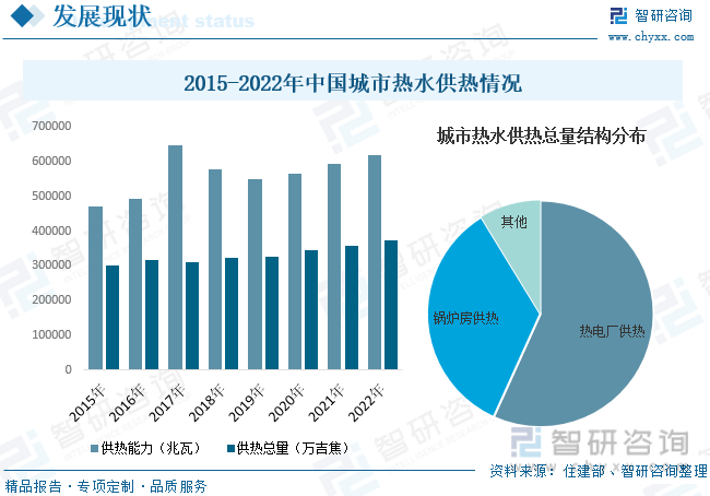 一文读懂2023年中国城市供热行业现状及前景：智慧化升级是行业发展必然趋势(图7)