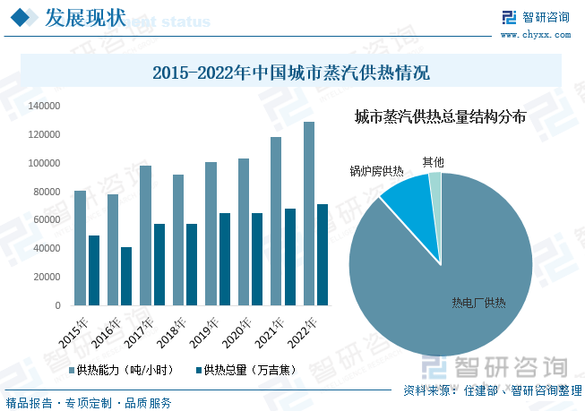 一文读懂2023年中国城市供热行业现状及前景：智慧化升级是行业发展必然趋势(图8)