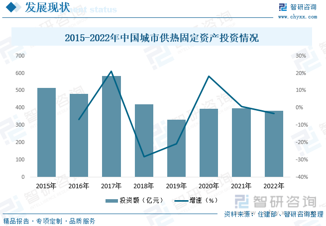 一文读懂2023年中国城市供热行业现状及前景：智慧化升级是行业发展必然趋势(图9)