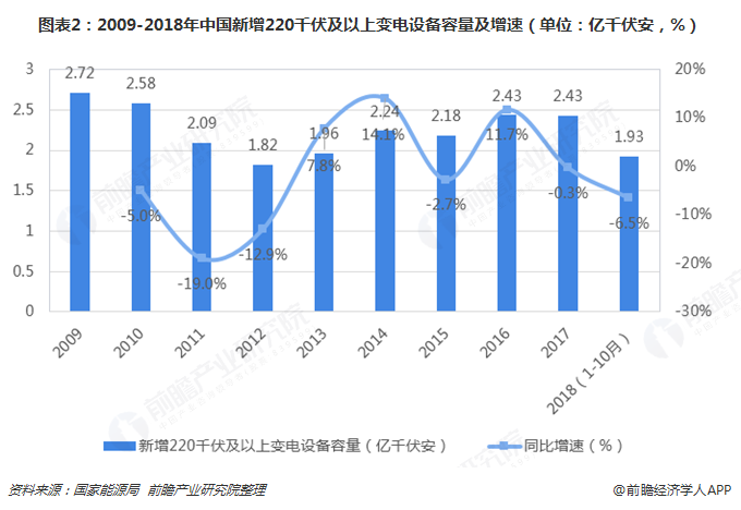 2019年电力自动化行业发展现状及前景分析 看好配电自动化发展前景【组图】(图2)