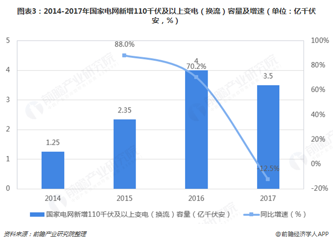 2019年电力自动化行业发展现状及前景分析 看好配电自动化发展前景【组图】(图3)