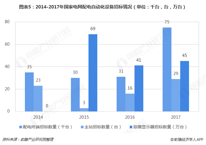 2019年电力自动化行业发展现状及前景分析 看好配电自动化发展前景【组图】(图5)