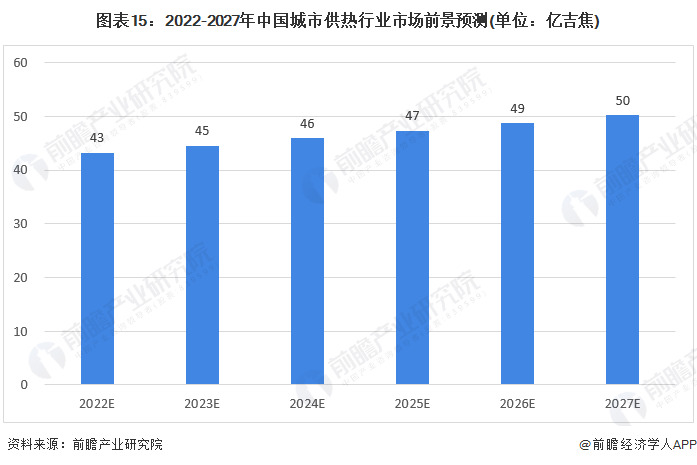 预见2023：《2023年中国城市供热行业全景图谱》(附市场现状、竞争格局和发展趋势等)(图15)