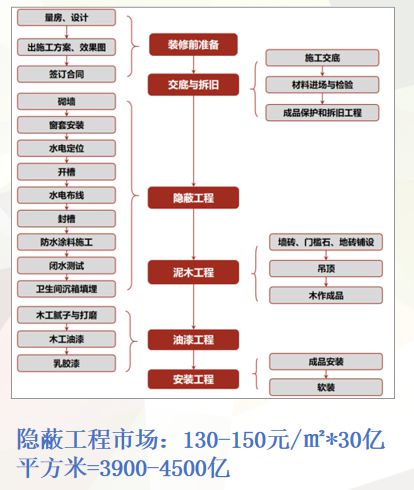 干货｜3分钟看懂“旧改”底层逻辑及方案设计(图4)