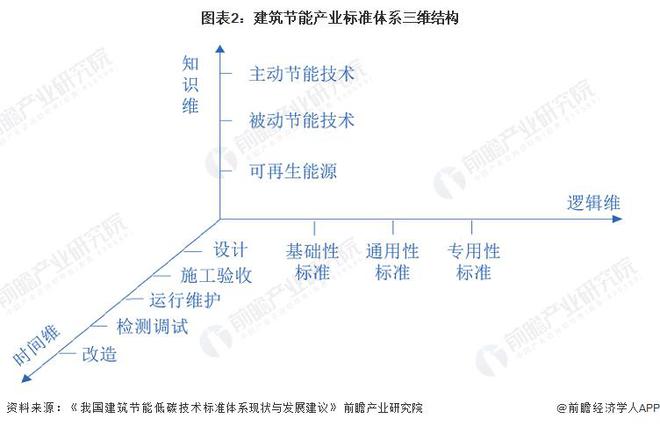 【前瞻解读】2023-2028年中国建筑节能行业产业链分析(图3)