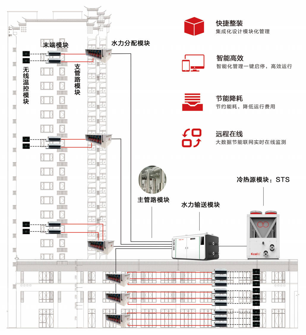 办公楼供暖系统升级：节能改造的核心技术与趋势(图2)