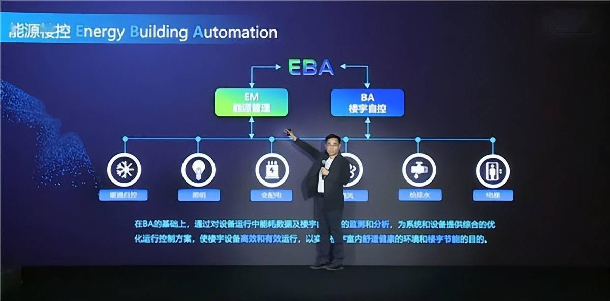 EBA能源楼控——楼宇自控新机遇、新形态(图3)