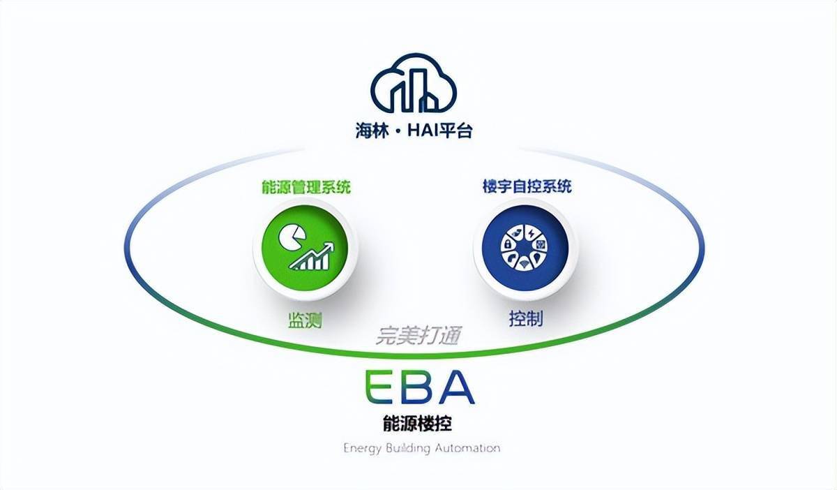 EBA能源楼控——楼宇自控新机遇、新形态(图8)