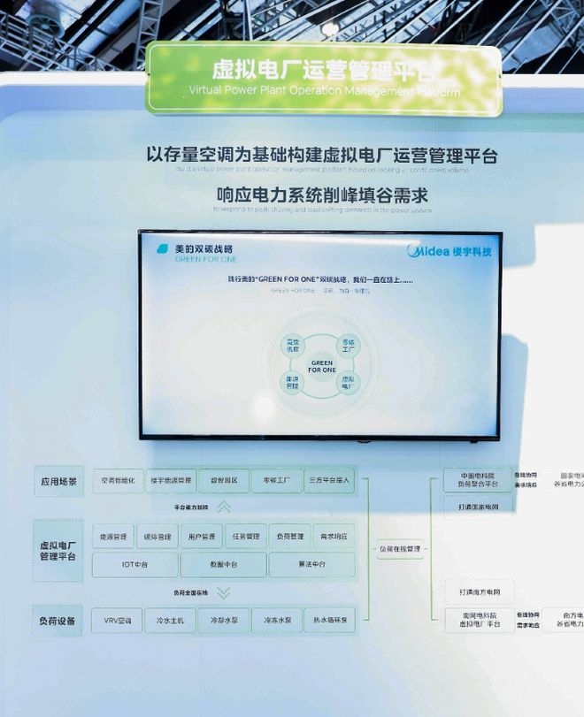 美的楼宇科技全链路综合能源解决方案为建筑绿色低碳发展提供新路径(图3)