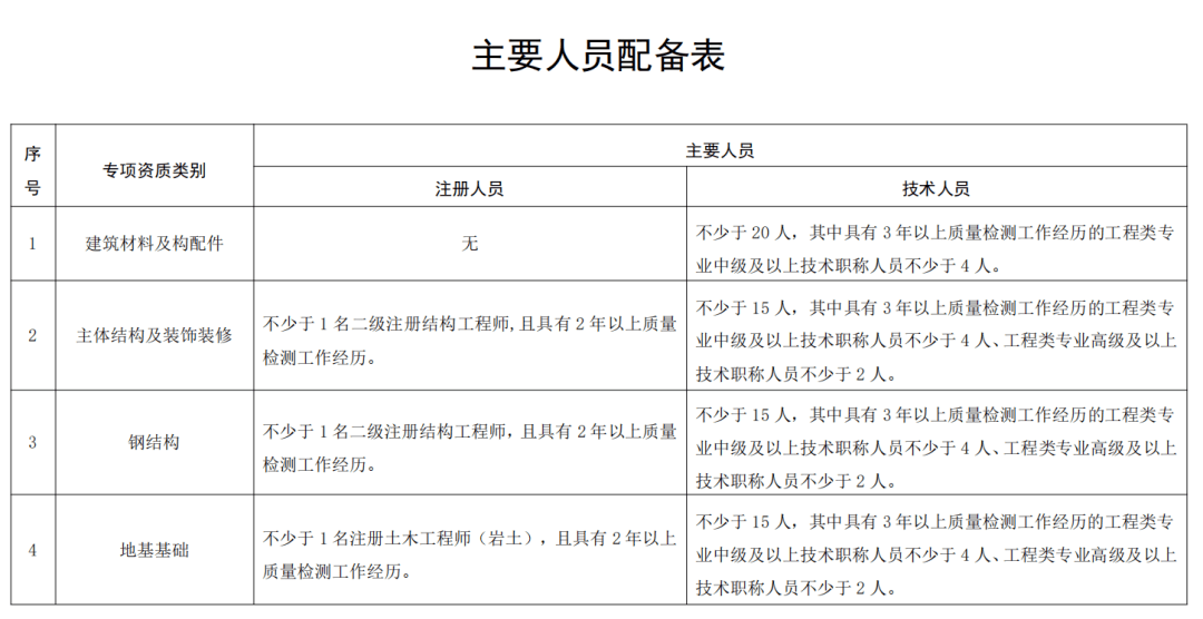 又一项资质被取消！(图2)