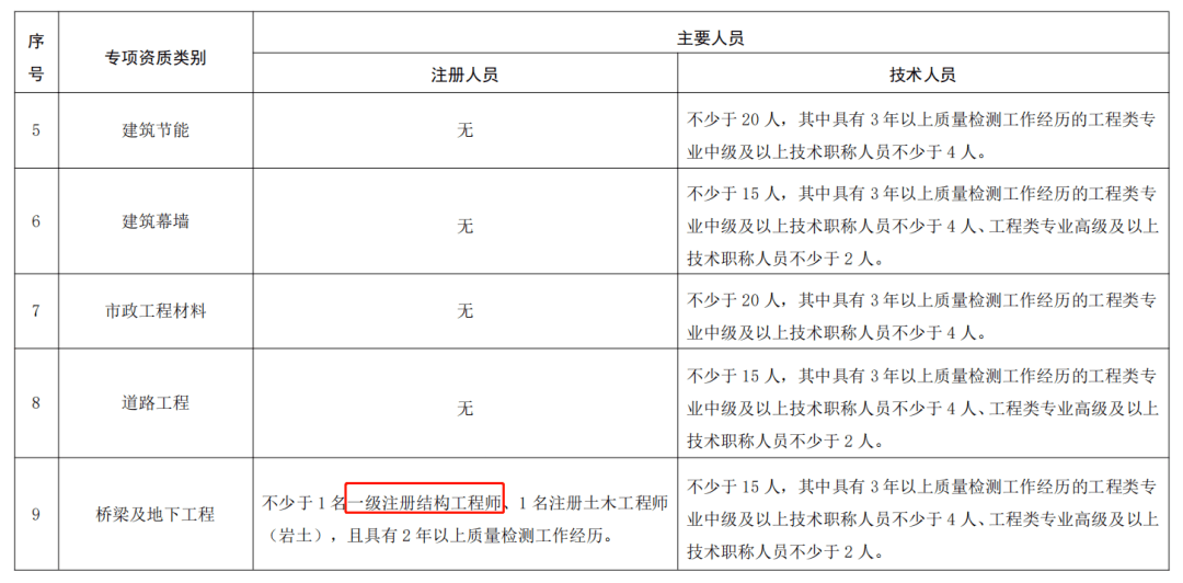 又一项资质被取消！(图3)