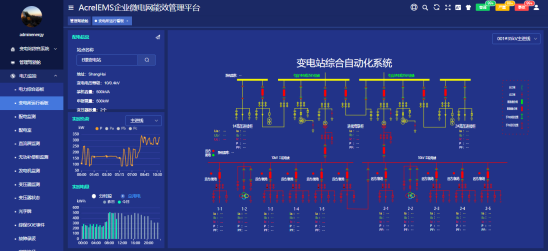 源网荷储充一体化-企业微电网能效管理系统(图4)