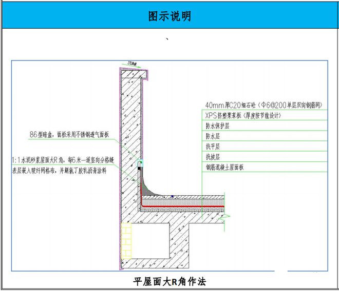 屋面工程15个工艺亮点做法创优用得上！(图1)