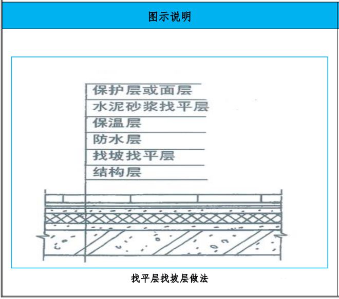 屋面工程15个工艺亮点做法创优用得上！(图3)