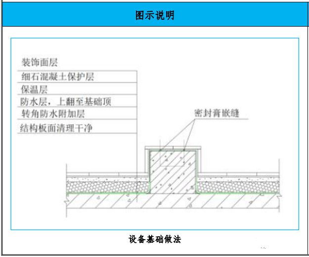 屋面工程15个工艺亮点做法创优用得上！(图11)