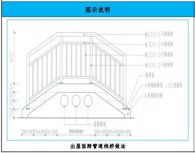 屋面工程15个工艺亮点做法创优用得上！(图13)