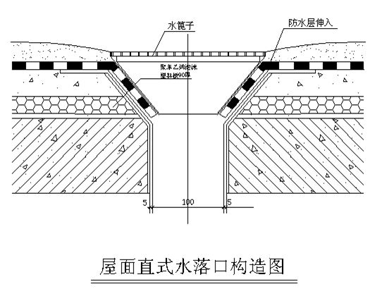 一分钟教你学会查看屋面防水工程！(图6)