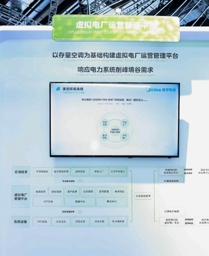 美的楼宇科技亮相SNEC光伏展以全链路综合能源解决方案助力建筑行业绿色转型(图3)