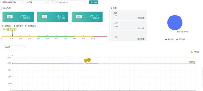 能耗监测管理系统在产业园区中的解决方案(图2)