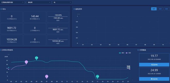 能耗监测管理系统在产业园区中的解决方案(图3)