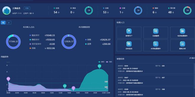 能耗监测管理系统在产业园区中的解决方案(图4)