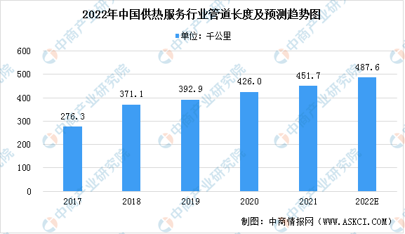 2022年中国供热服务行业发展现状预测分析（图）：行业运行稳定(图2)