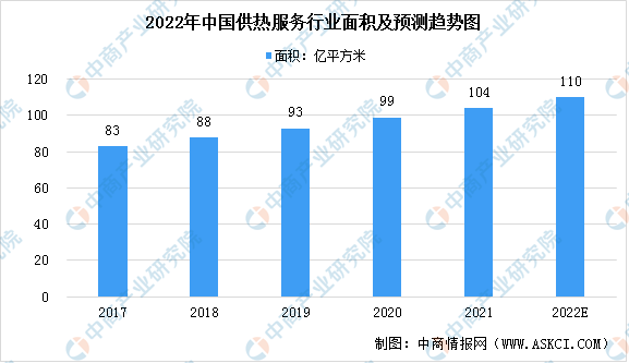 2022年中国供热服务行业发展现状预测分析（图）：行业运行稳定(图1)