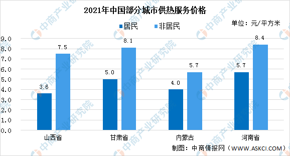 2022年中国供热服务行业发展现状预测分析（图）：行业运行稳定(图3)