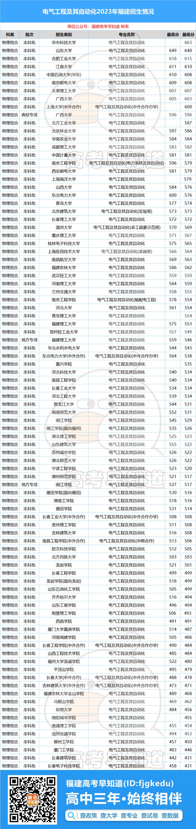 太厉害了！这个专业就业率95%全网几乎0差评(图3)