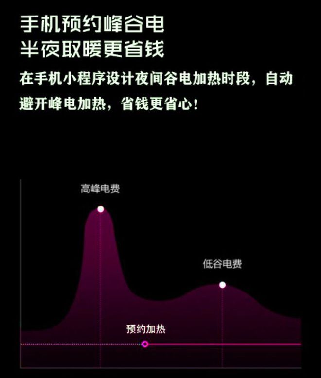 新型相变储热清洁采设备大幅降低采暖费用逐渐替代传统采暖(图2)