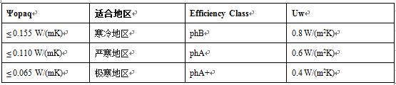 森鹰PASSIVE120和PASSIVE A+是怎样炼成的(图2)