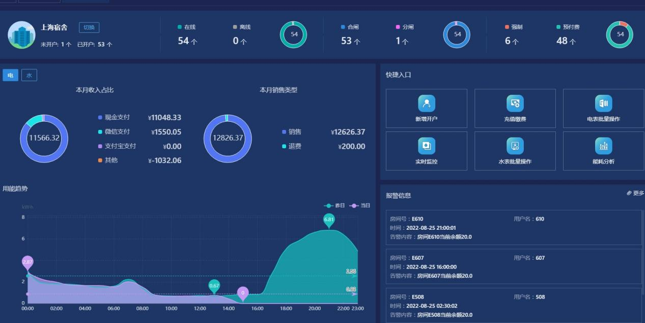 安科瑞能耗监测管理系统在产业园区中的应用(图5)