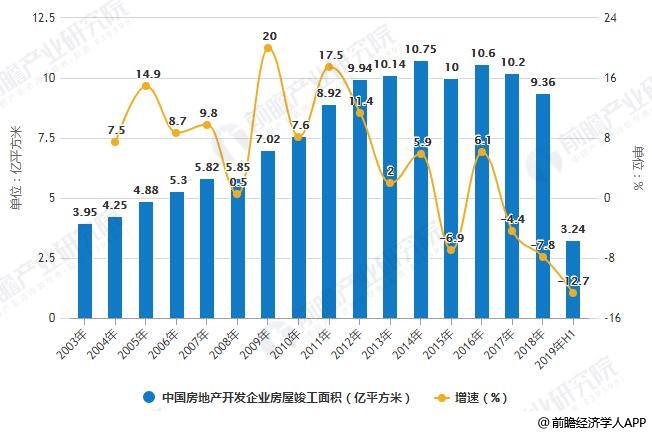 2019年中国防水涂料行业市场现状及发展前景分析 未来房屋建筑需求量将突破400万吨(图2)