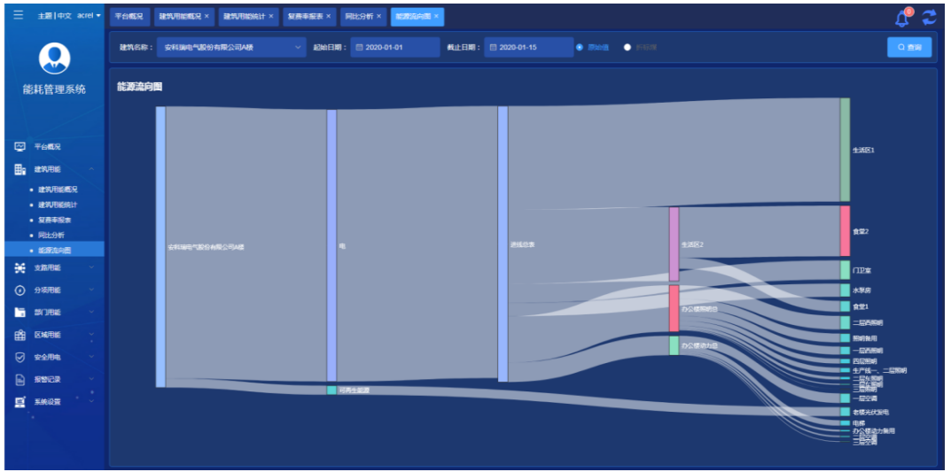 安科瑞建筑能耗监测平台(图5)