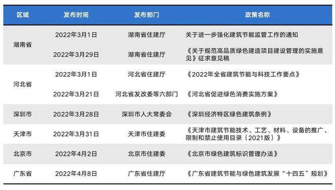 盟浪政策解读 《“十四五”建筑节能与绿色建筑发展规划(图6)