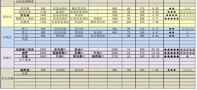 模拟城市建造材料清单分享(图2)