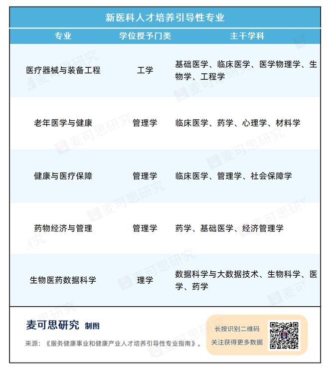 教育部点名！22个专业人才急缺！