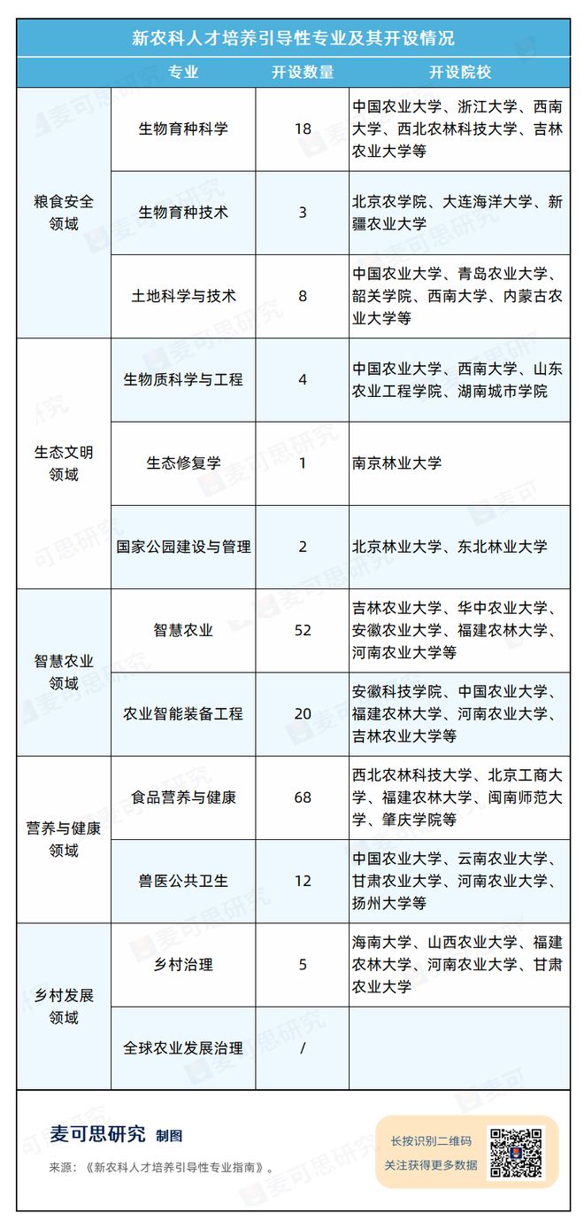 教育部点名！22个专业人才急缺！(图2)