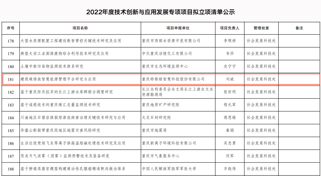 特斯联建筑碳排放智慧能源管理平台获重庆市技术创新与应用发展重点专项