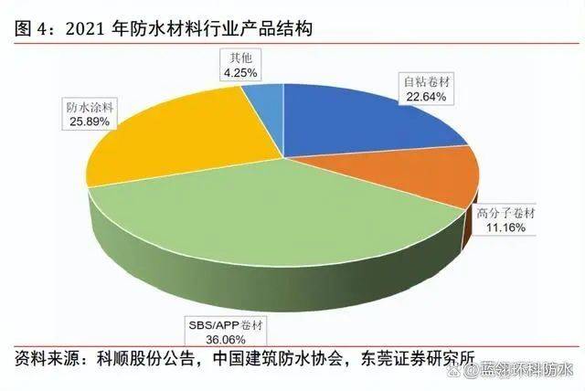 国内防水市场深度解析(图1)