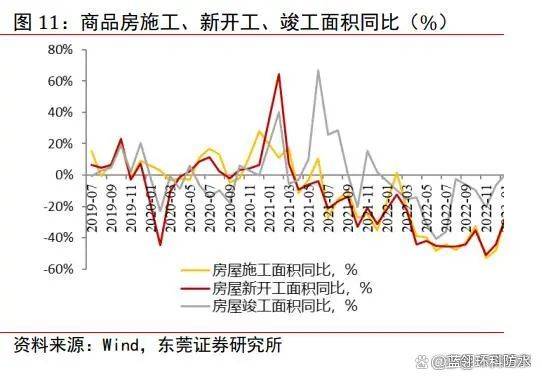 国内防水市场深度解析(图5)