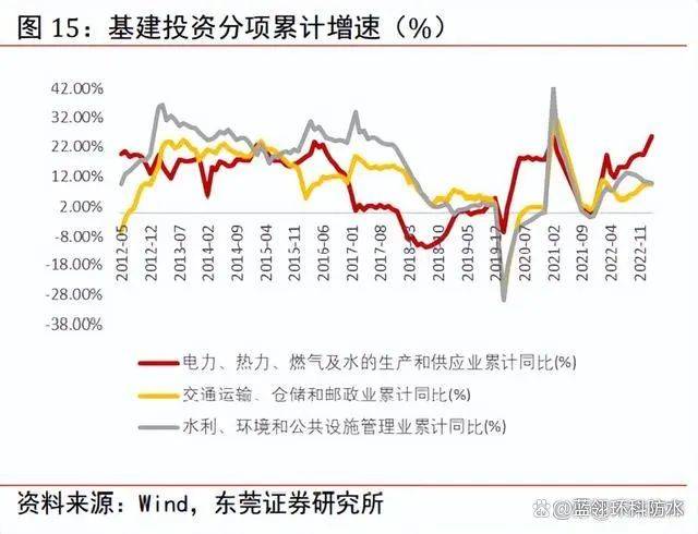 国内防水市场深度解析(图7)