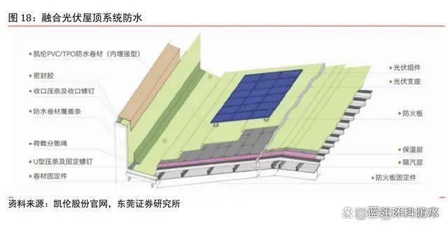 国内防水市场深度解析(图8)