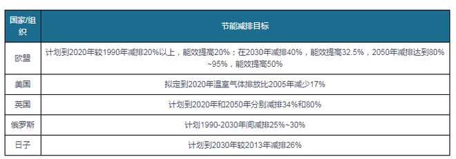 功能性遮阳材料产品优势明显国内外市场双发力(图3)