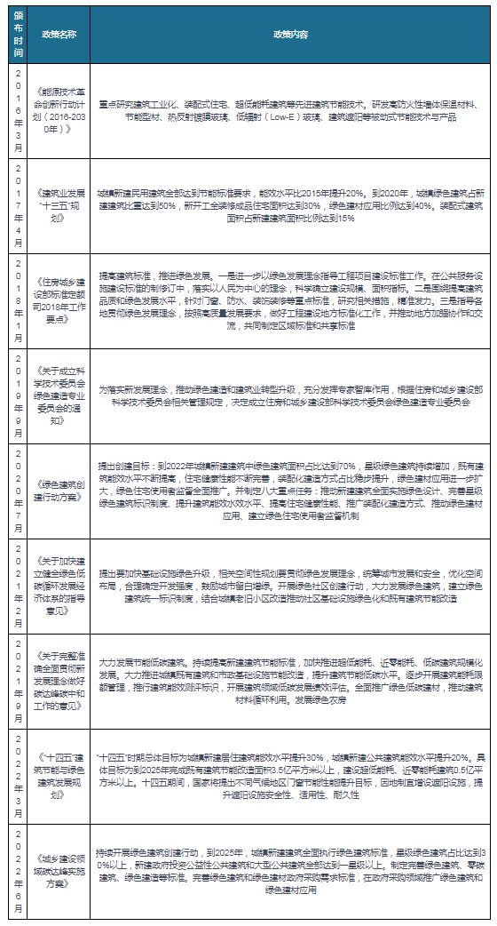 功能性遮阳材料产品优势明显国内外市场双发力(图7)