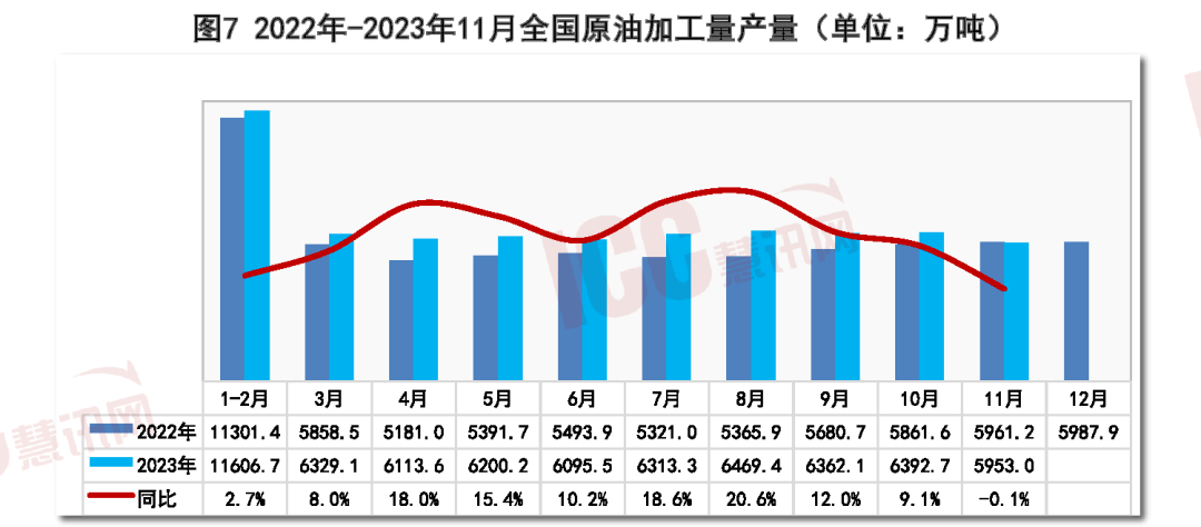 瑞达恒研究院丨全国建筑涂料价格走势分析双月报告（11-12月）(图5)