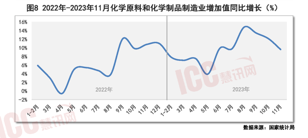 瑞达恒研究院丨全国建筑涂料价格走势分析双月报告（11-12月）(图6)