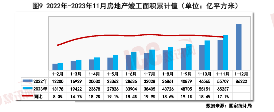 瑞达恒研究院丨全国建筑涂料价格走势分析双月报告（11-12月）(图7)