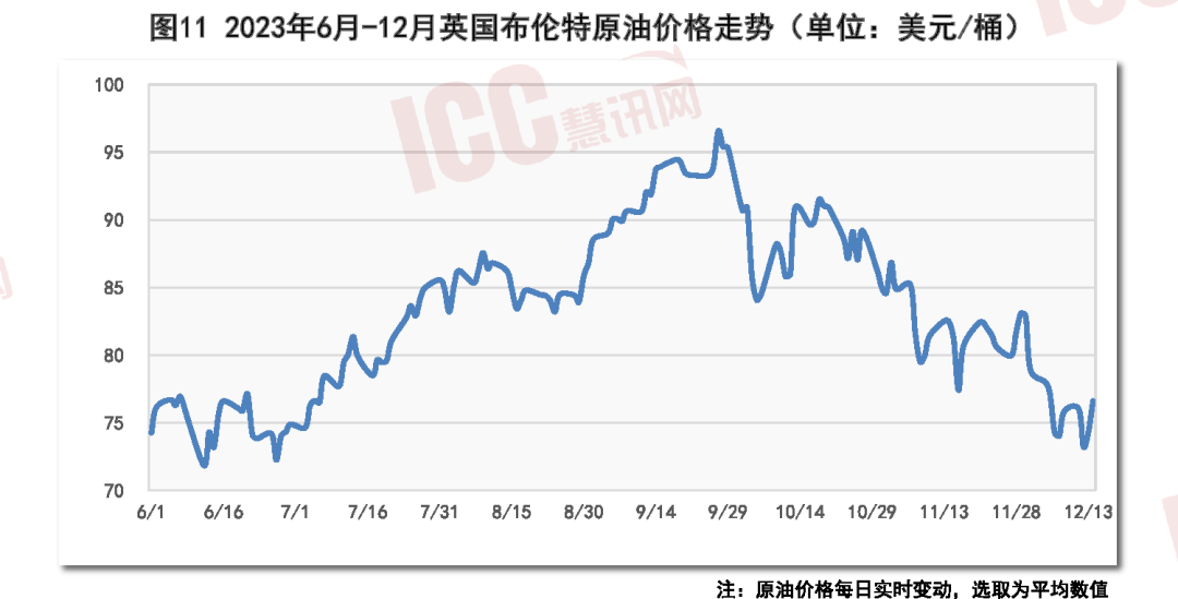 瑞达恒研究院丨全国建筑涂料价格走势分析双月报告（11-12月）(图10)