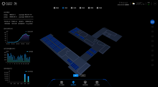 亚信科技打造楼宇智慧综合能源示范项目正式投产发电(图2)